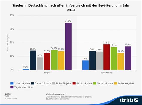 Partnersuche in ganz Deutschland